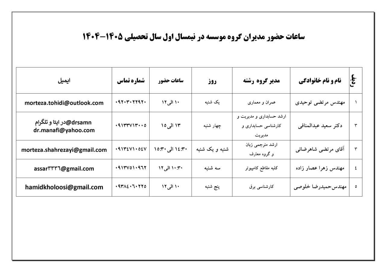 ساعات حضور مدیران گروه در نیمسال اول 1405-1404
